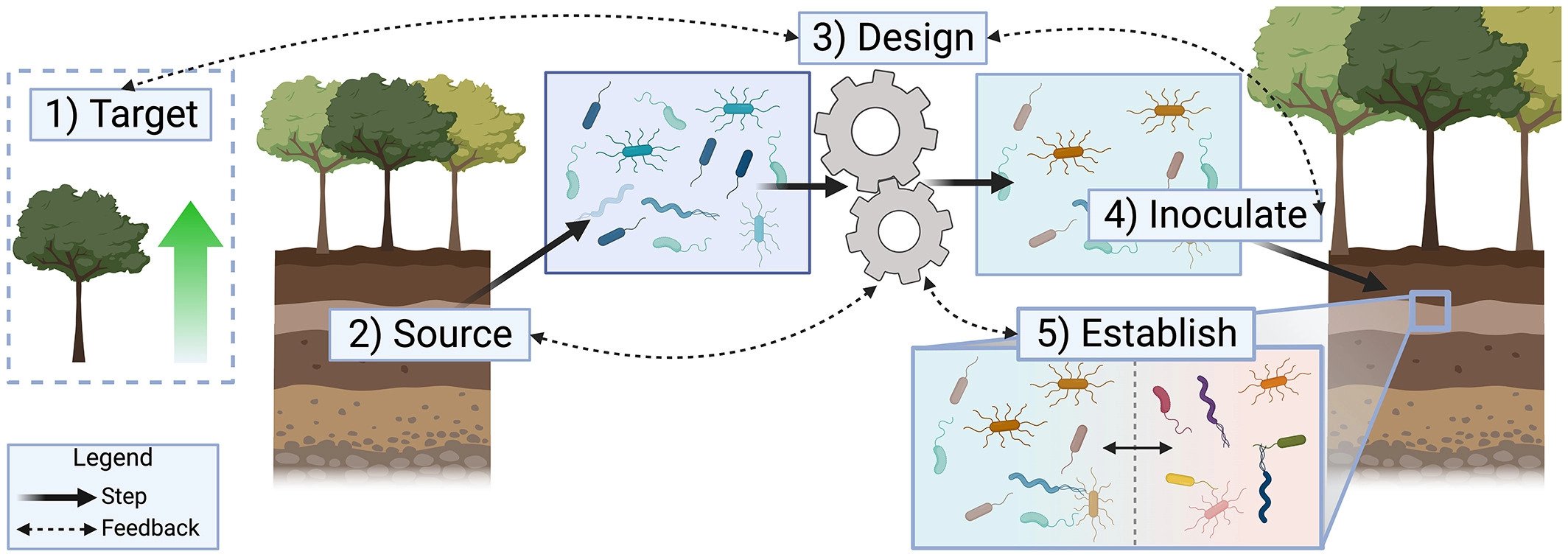 Environmental Microbiome Engineering for the Mitigation of Climate Change 2