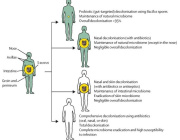 A New Probiotic Strain Can Reduce Staphylococcus aureus Colonisation