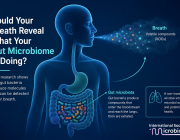 Could Your Breath Reveal What Your Gut Microbiome Is Doing?