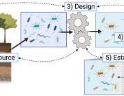 Environmental Microbiome Engineering for the Mitigation of Climate Change
